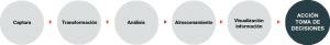 Intensas Industria 4.0 Big Data y Analítica Avanzada