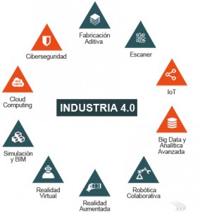 Intensas Tecnologías Industria 4.0