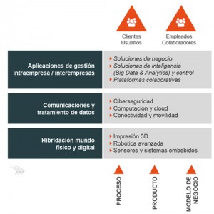 Intensas - Implicaciones y retos industriales