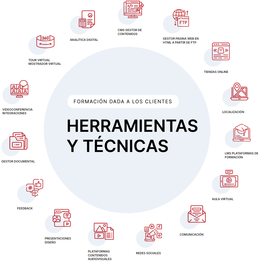 Intensas FORMACIÓN TRANSFORMACIÓN-DIGITAL